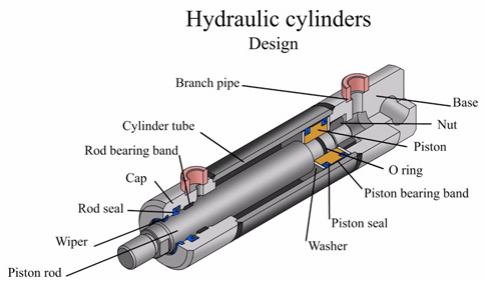Quid hydrau Cylindrici opus: A Technical Overview