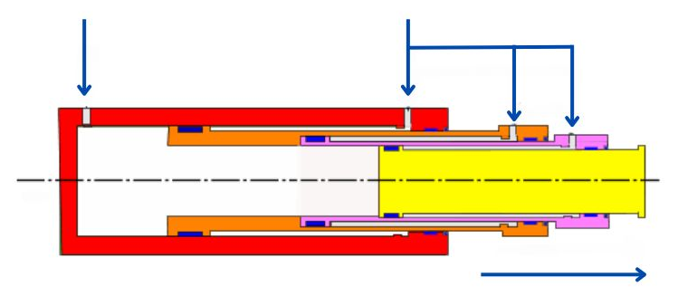 Intelligere basic principia multi-scaena hydrau cylindricibus