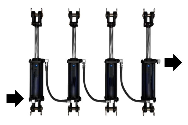 Intellectus hydrau cylindrici synchronization