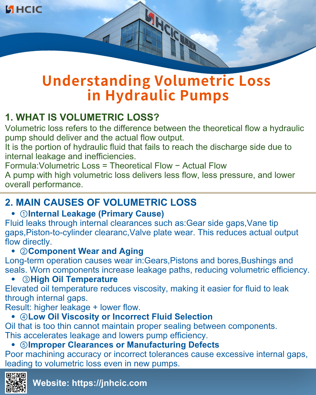 Intellectus Volumetric Damnum in Hydraulica Pumps