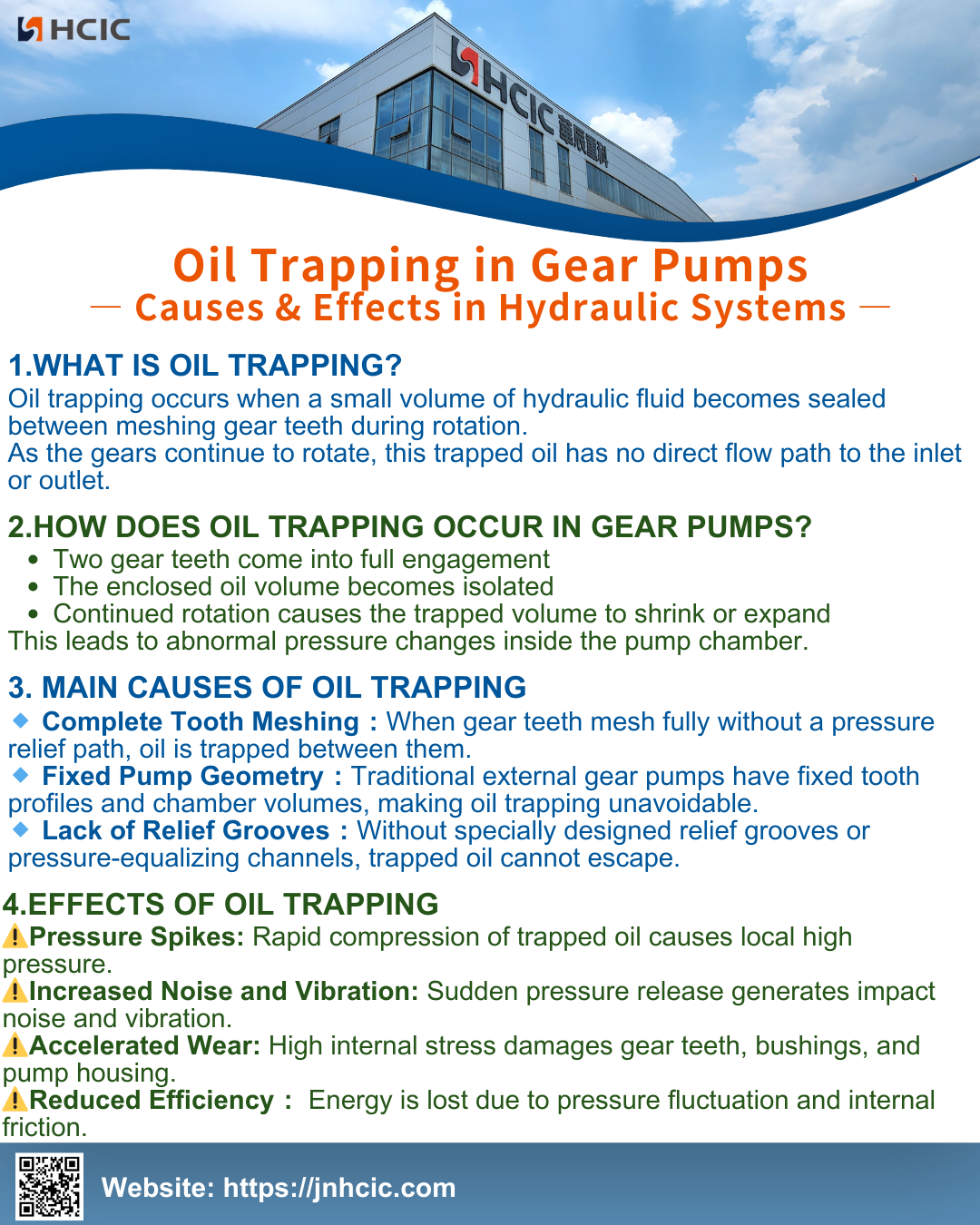 Oleum Trapping in Apparatus Pumps： Causae & Effectus in Hydraulica Systems