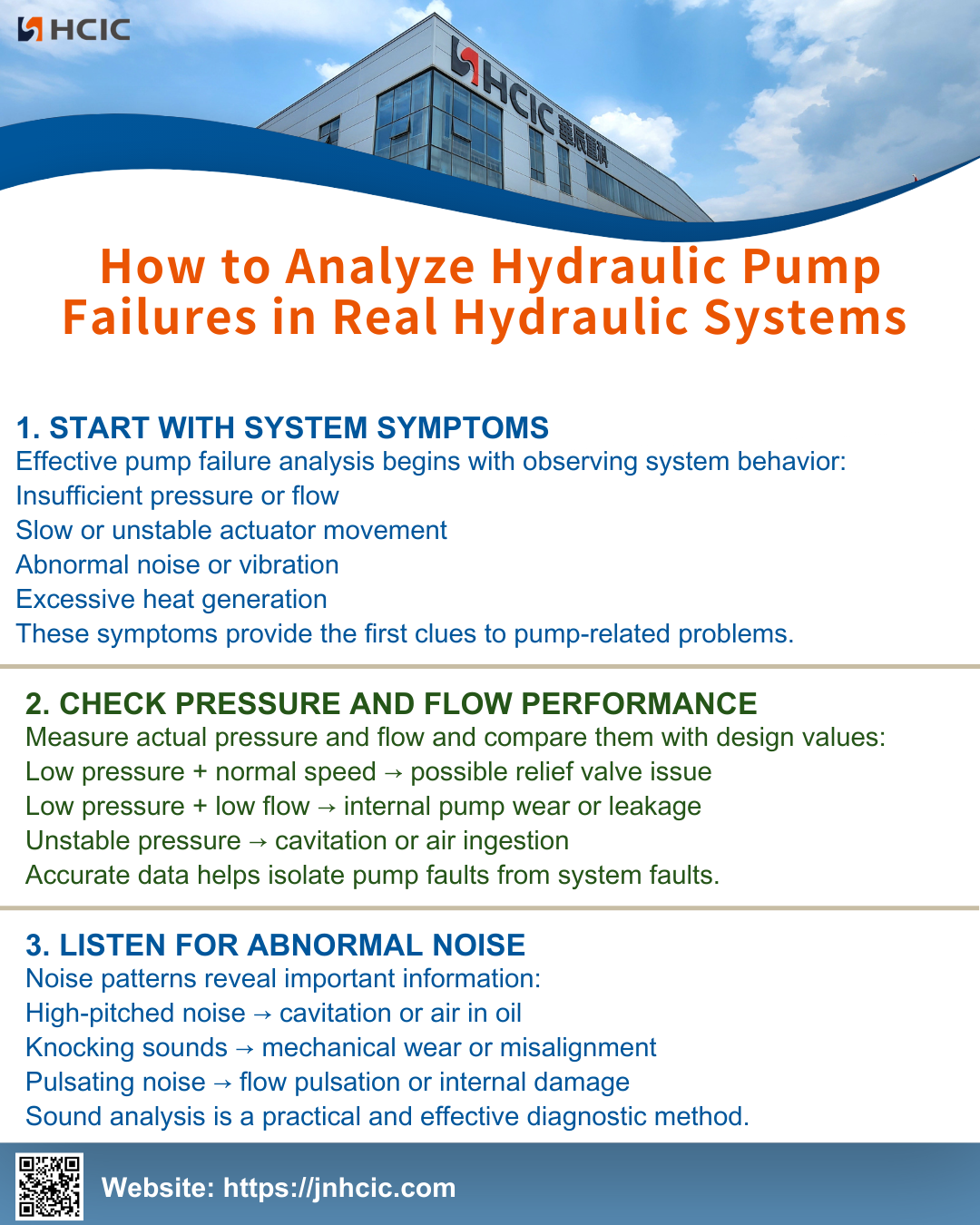 Quomodo Analysis Hydraulicae Pump Defectus in Real Hydraulica Systems