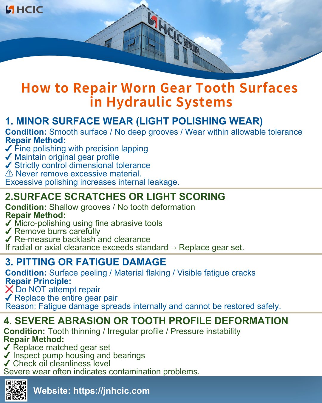 Quomodo Reparare Confectus Apparatus Dentem superficies in HYDRAULICUS Systems