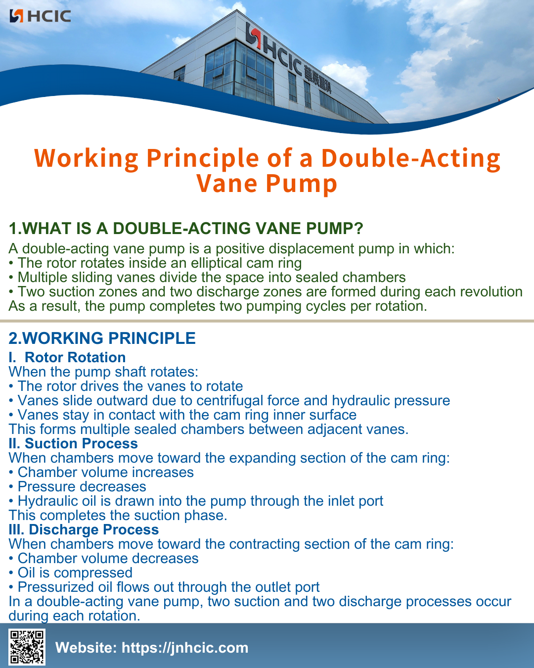 Opus Principium Duplici-Actionis Vane Pump